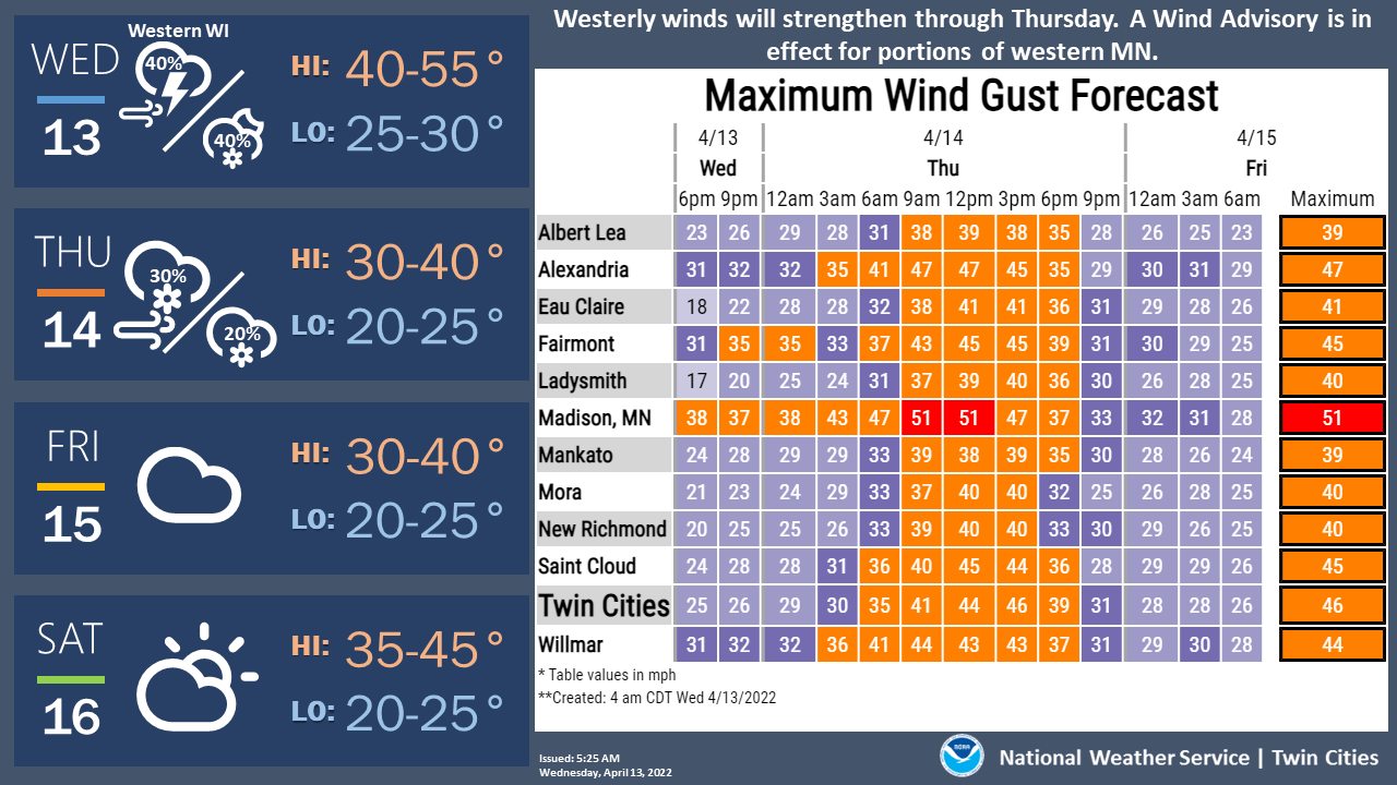 Colder conditions on the backside of the latest spring storm system