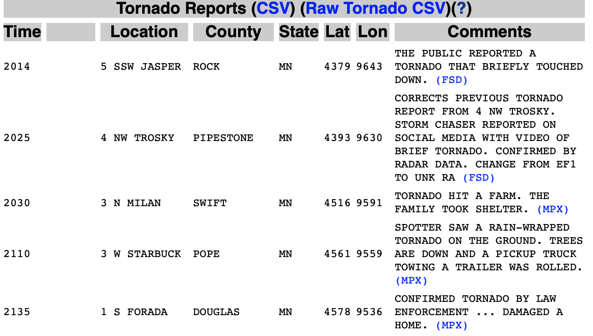 reports 