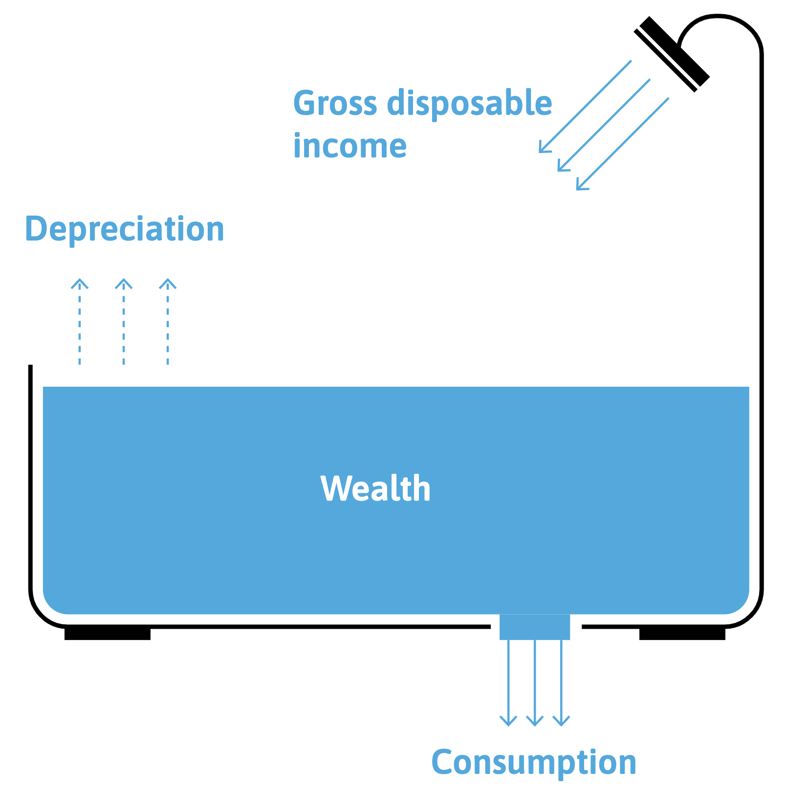 A stylized illustration of the bathtub, a description appears below.