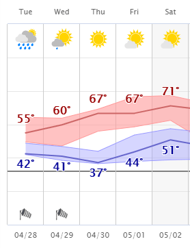 weather graphic