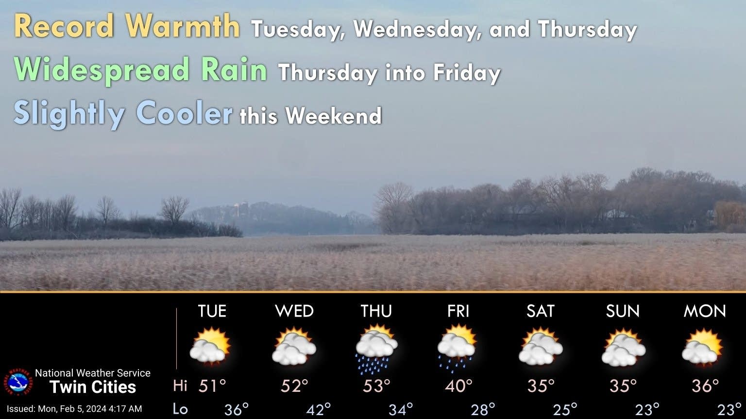 More record highs ahead this week | MPR News