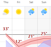 weather graphic