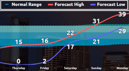weather graphic