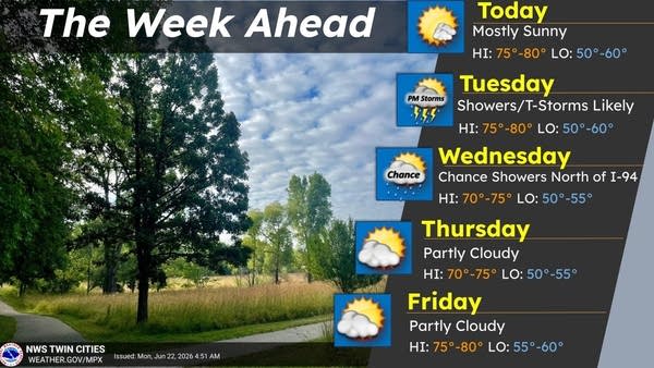 nws twin cities weekend forecast june 22 to 26 2026