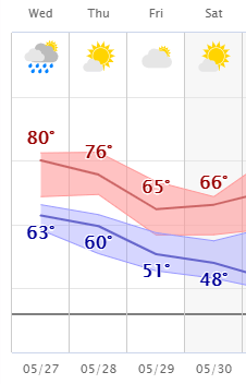 weather graphic