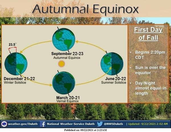 weather graphic