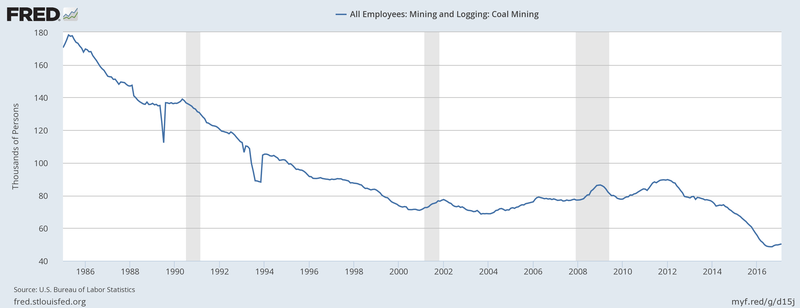 What Trump misses about energy jobs in America