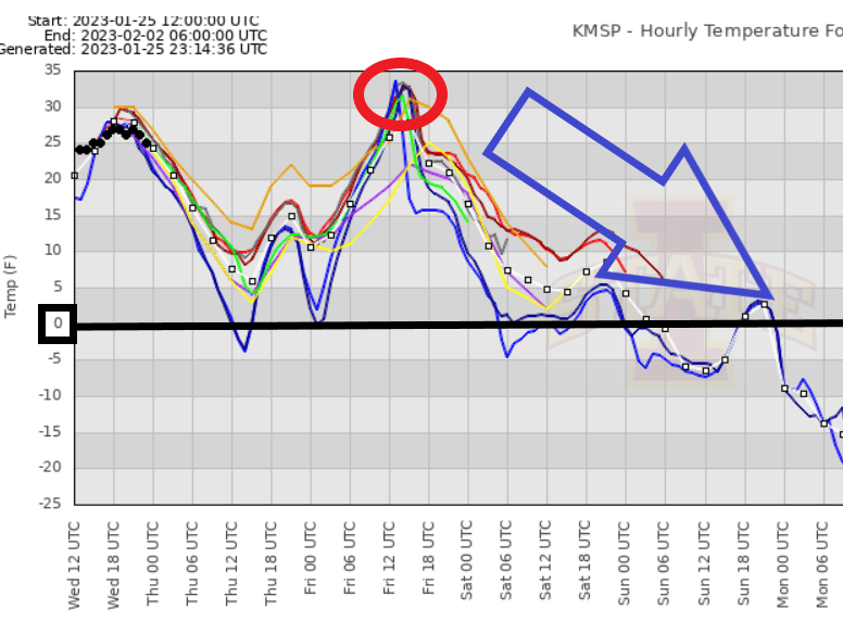 temperature outlook