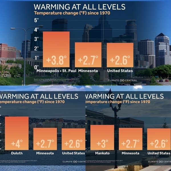 earth day warming