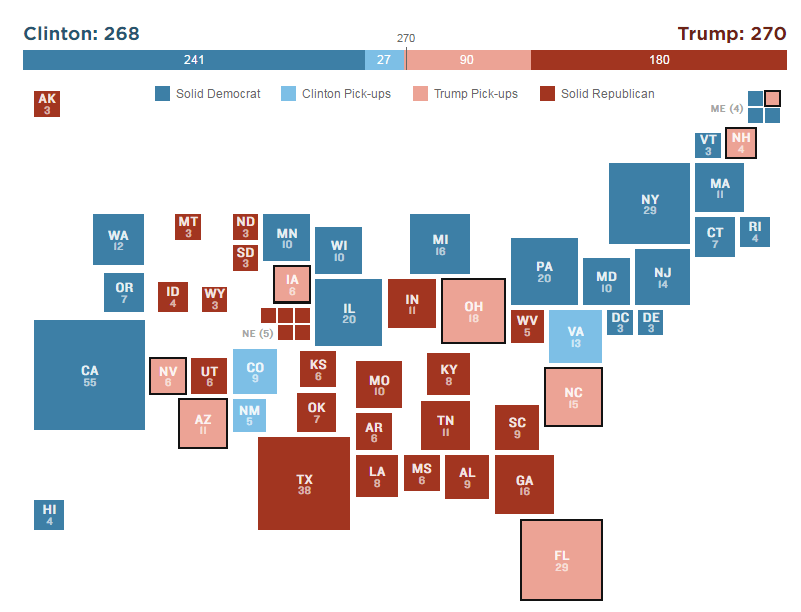 7 scenarios for election night