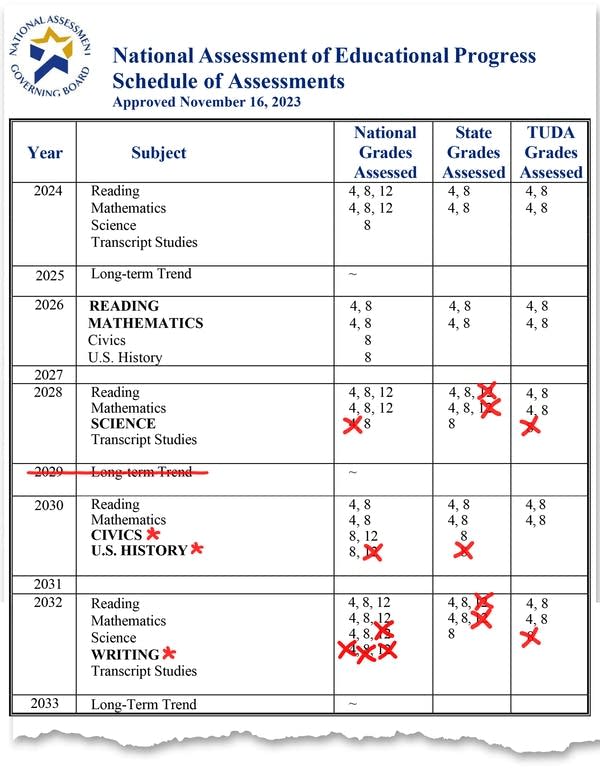 Updates to the National Assessment of Education Progress Schedule of Assessments