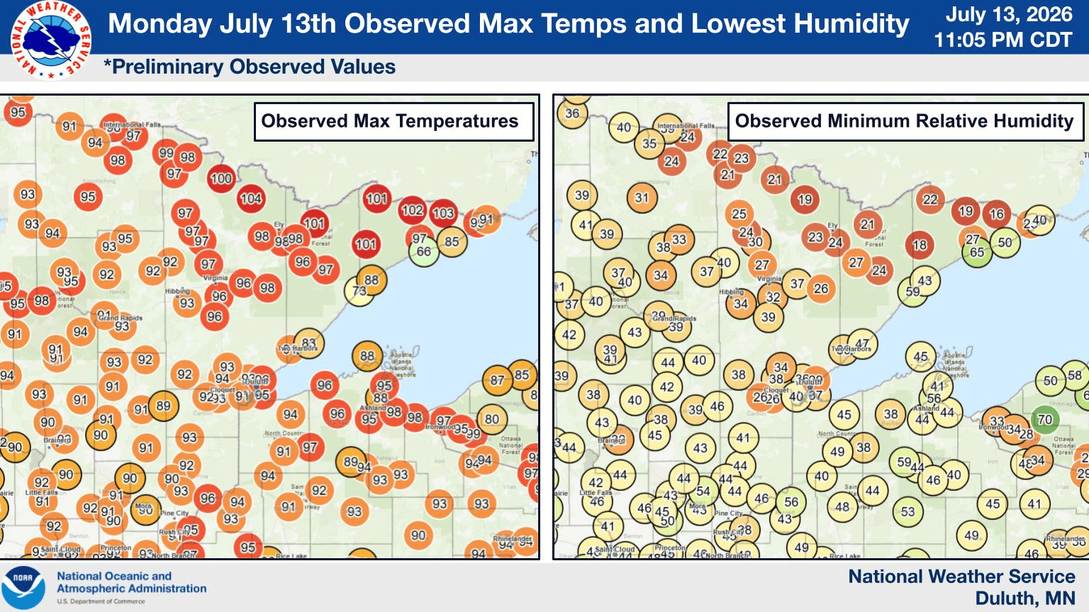 highs yesterday