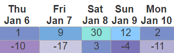 weather graphic