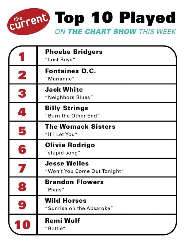 a graphic of the currents chart show results 10-15