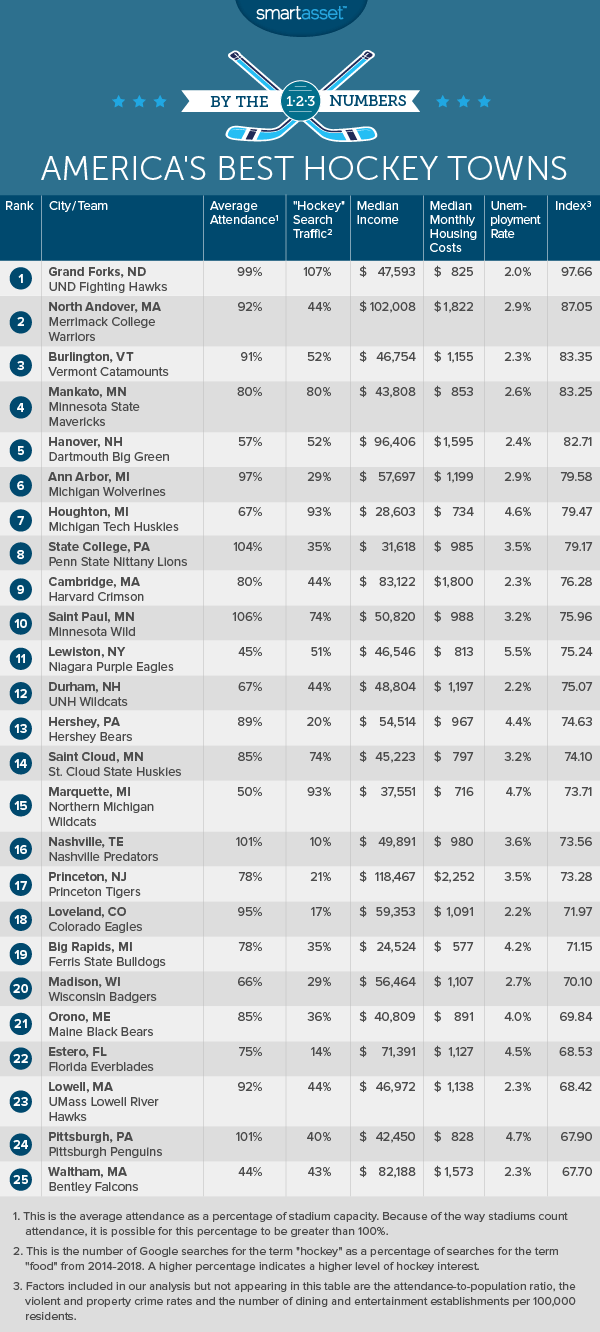 hockey_towns_2018_table