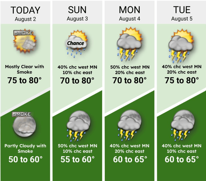 4-day forecast