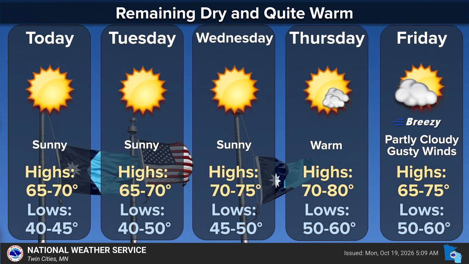 Warm and dry forecast all week