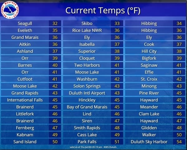 Low temperature graph Thursday morning 