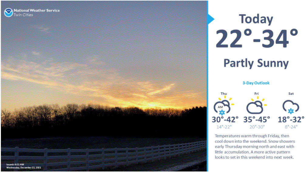 Twin Cities area weather outlook through Saturday