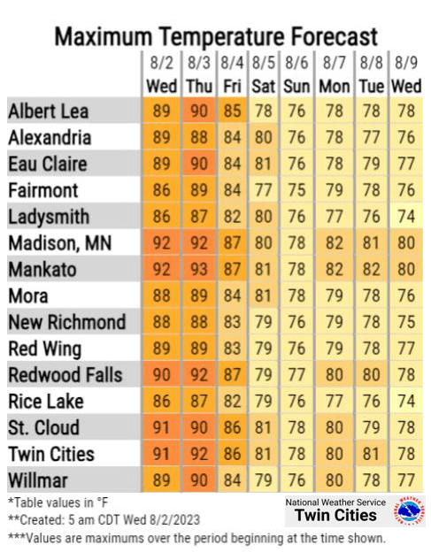 Storms possible Wednesday, mainly north; steamy through Thursday