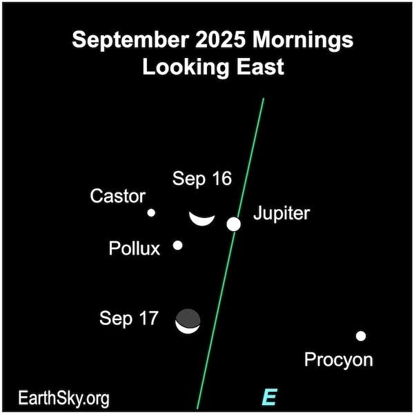 Sky show: Moon and Jupiter glowing together in early morning sky Tuesday 