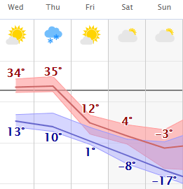 weather graphic
