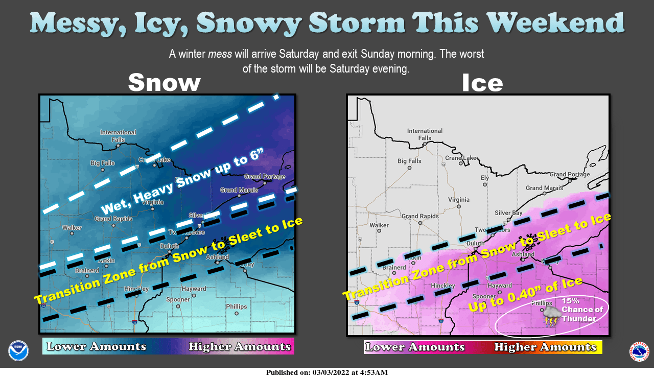 NWS Duluth