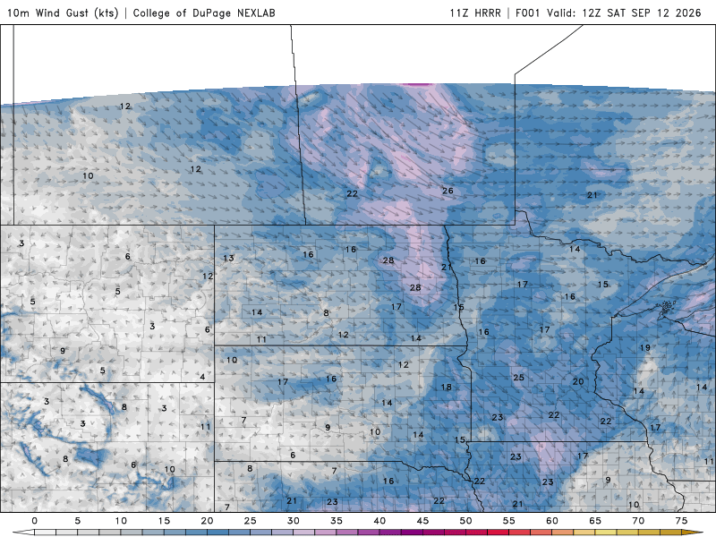 Wind speed and direction Saturday 7 a.m. to midnight