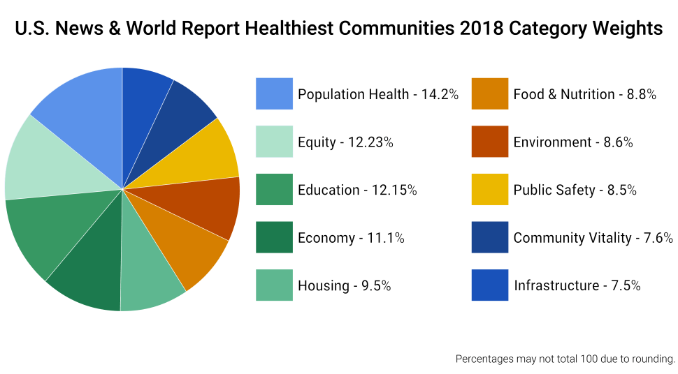Two Minnesota counties among nation’s healthiest