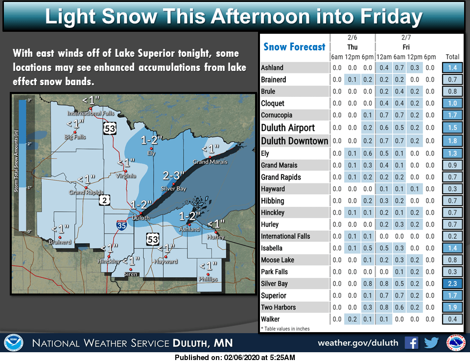 weather graphic