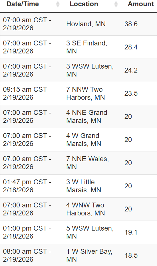List of snowfall amounts