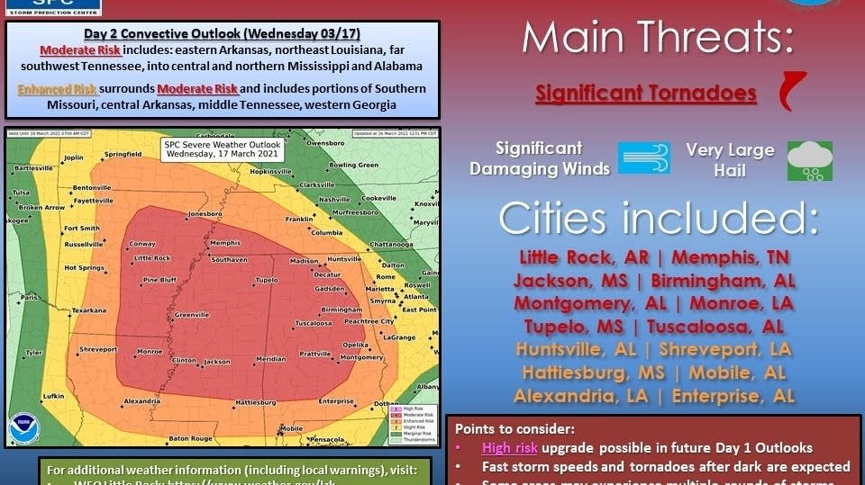 Major severe weather and tornado outbreak likely Wednesday in the Deep ...