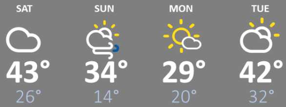weather graphic
