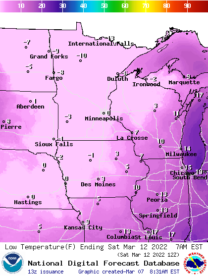 sat lows