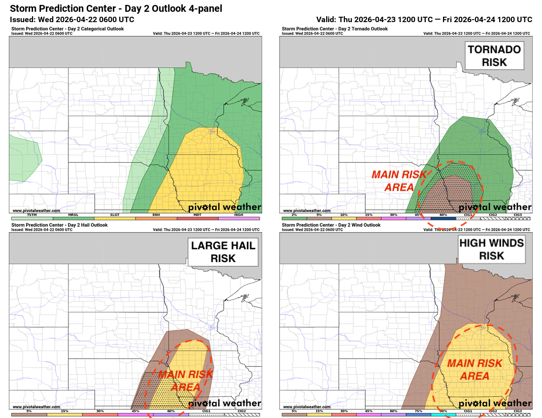 spc breakdown
