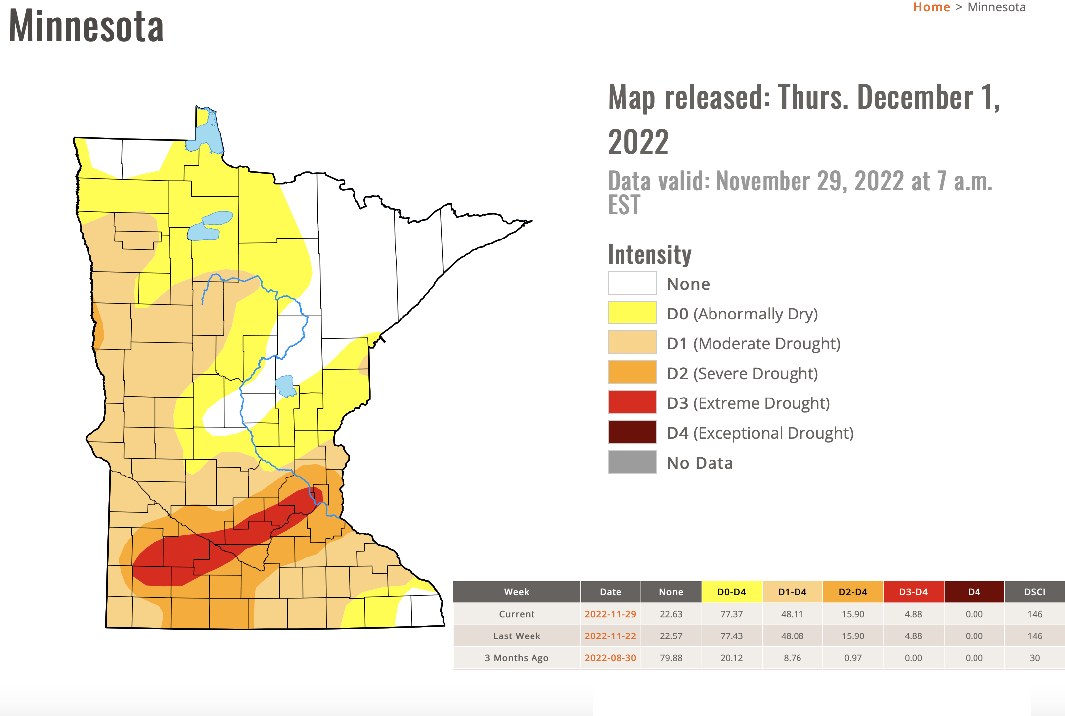 drought monitor