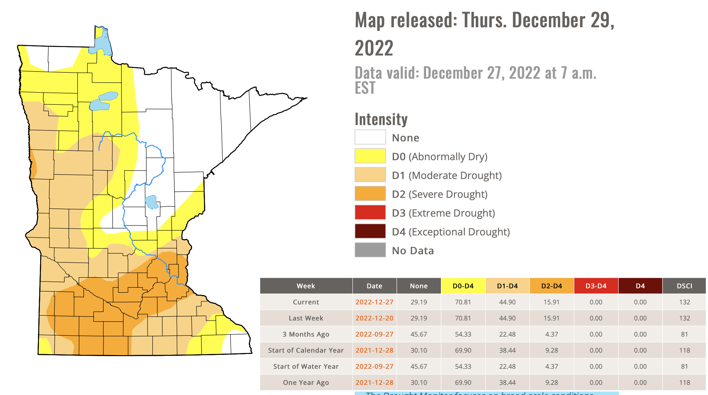 drought monitor