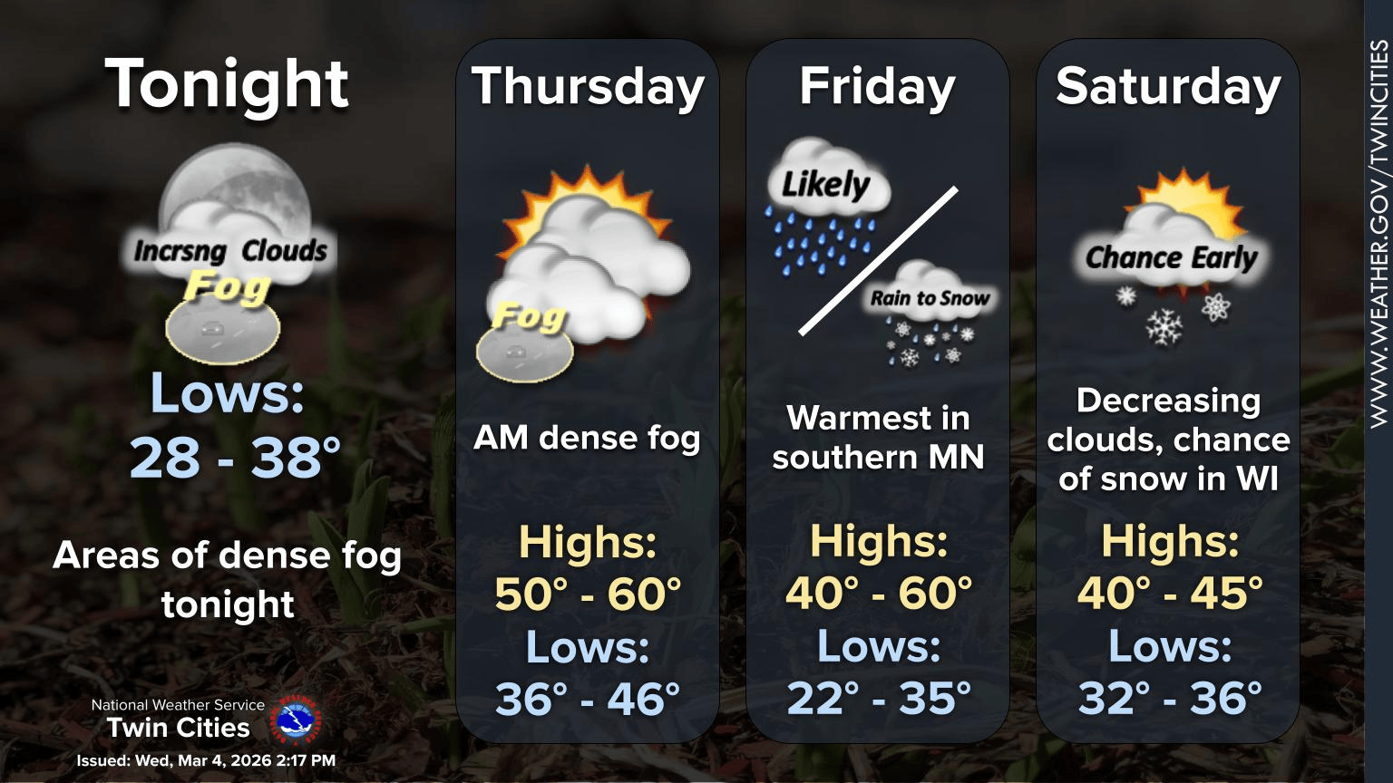 April preview: Friday rain and thunder, first 60s Friday or Sunday