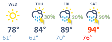 weather graphic
