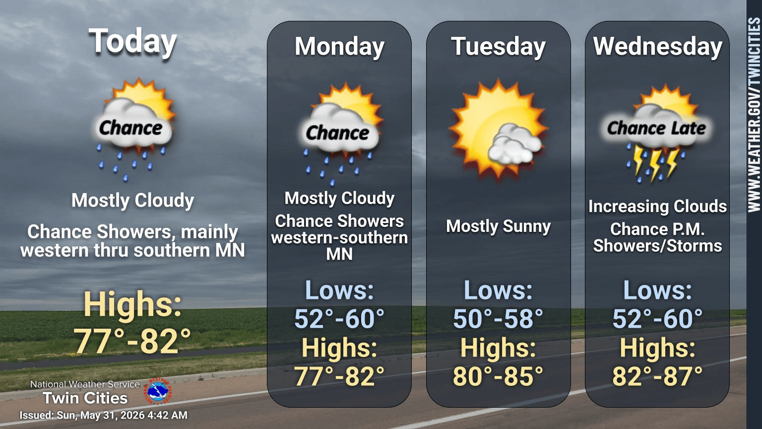 4-day forecast