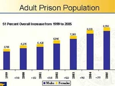 Prison population