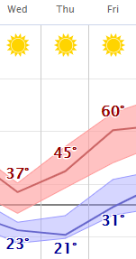 weather graphic