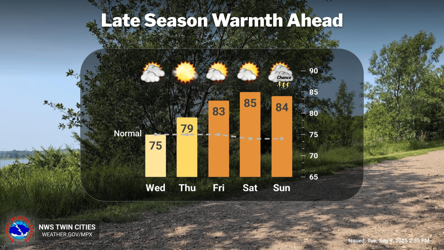 Summer encore: Highs in the 80s ahead this week