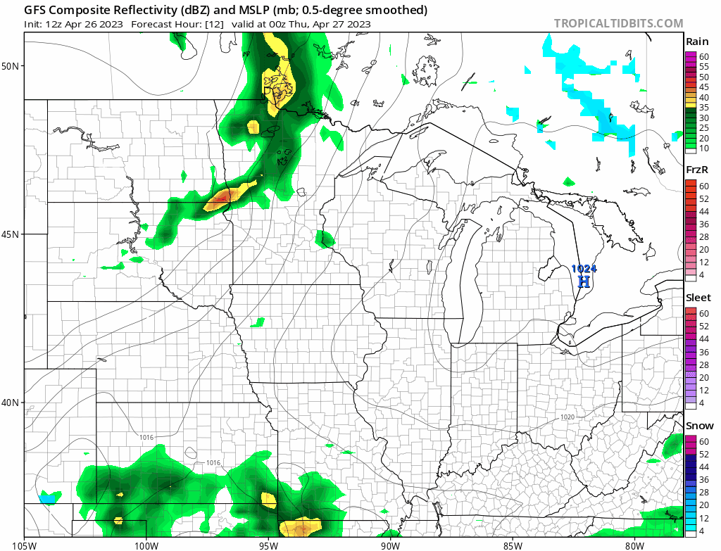 NOAA GFS model 