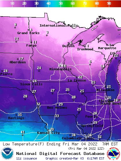 lows Friday