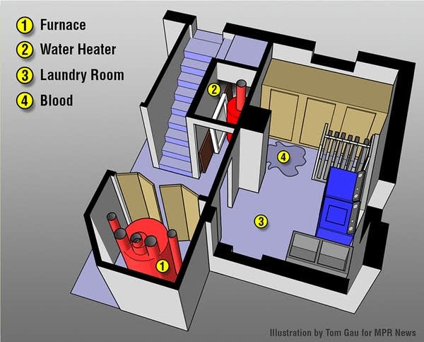 Basement rendering