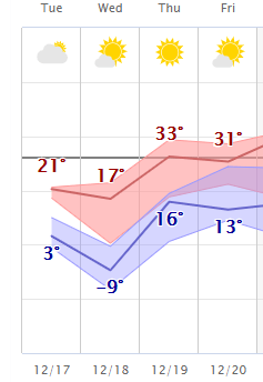 weather graphic