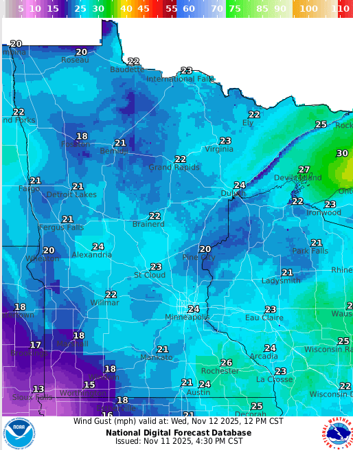 Wind gusts