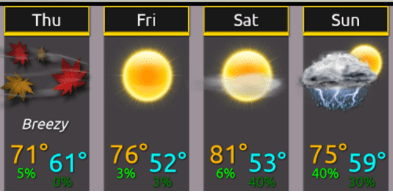weather graphic