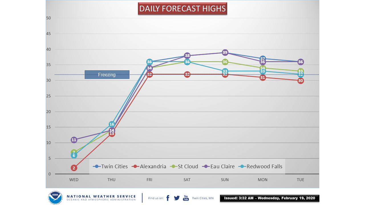 Arctic now; feeling 40 degrees warmer in 48 hours